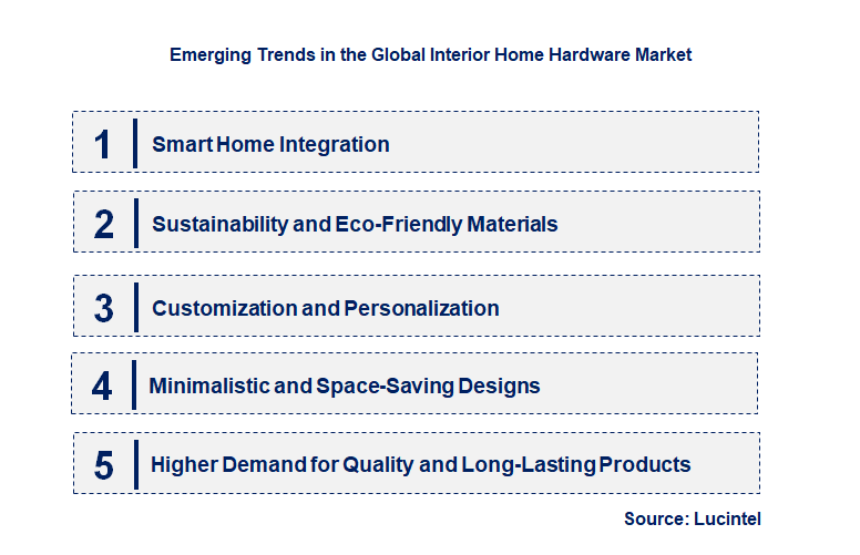 Emerging Trends in the Interior Home Hardware Market